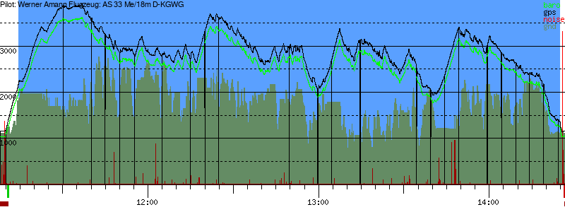 Barometer
